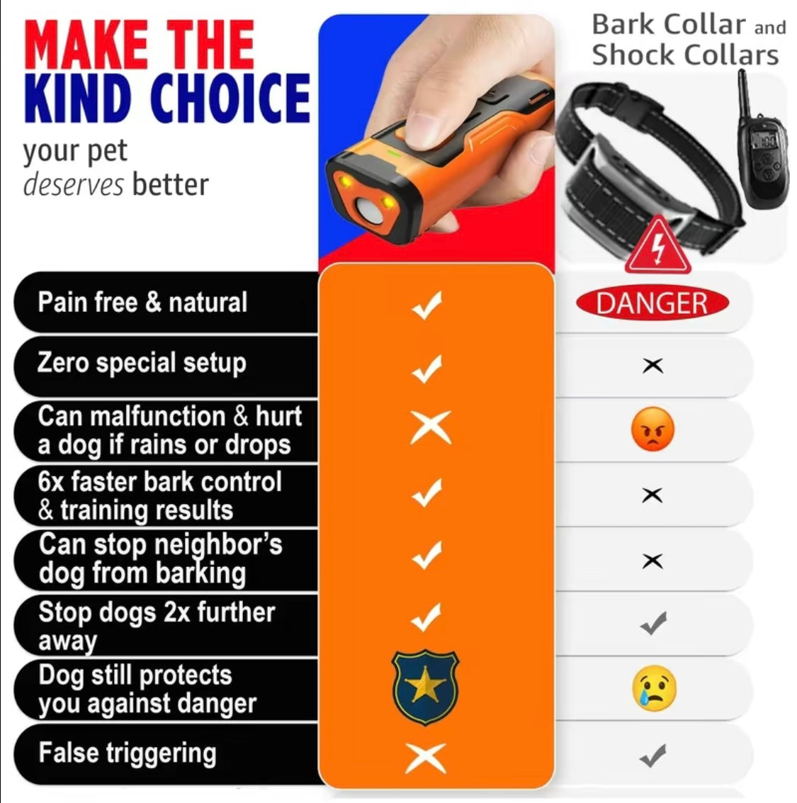 Dog Bark Detterent Device